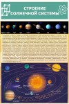 Стенд "Строение солнечной системы" 0,6х0,9 - «ФГОС Поставки»