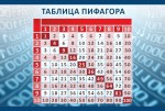 Стенд "Таблица Пифагора" Вариант 2 - fgospostavki.ru - Екатеринбург