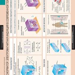 Комплект таблиц. Физика 11 класс. - fgospostavki.ru - Екатеринбург