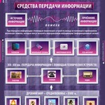 Комплект таблиц. Информатика и ИКТ 5-7 классы. - fgospostavki.ru - Екатеринбург