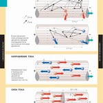 Комплект таблиц. Физика. Постоянный ток. - fgospostavki.ru - Екатеринбург