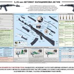 Плакат "5,45-мм автомат Калашникова АК74М" - fgospostavki.ru - Екатеринбург