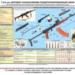 Плакат "7,62-мм автомат Калашникова АКМС" - fgospostavki.ru - Екатеринбург