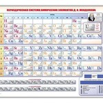 Электронно-справочная информационная таблица "Периодическая система химических элементов Д.И. Менделеева" - fgospostavki.ru - Екатеринбург