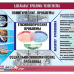 Таблица демонстрационная "Глобальные проблемы человечества" (винил 100*140) - fgospostavki.ru - Екатеринбург