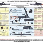 Плакат "7,62-мм пулеметы Калашникова ПКТ, ПКМ" - fgospostavki.ru - Екатеринбург