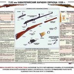 Плакат "7,62-мм кавалерийский карабин образца 1938 г." - fgospostavki.ru - Екатеринбург