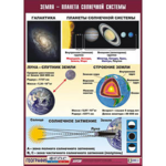 Таблица демонстрационная "Земля - планета Солнечной системы" (винил 100*140) - fgospostavki.ru - Екатеринбург