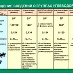 Таблица. Обобщение сведений групп углеводородов. - fgospostavki.ru - Екатеринбург