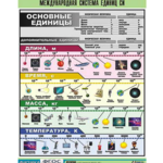 Таблица демонстрационная "Международная система единиц СИ" (винил 100х140) - fgospostavki.ru - Екатеринбург