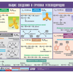 Таблица демонстрационная "Общие сведения о группах углеводородов" (винил 100х140) - fgospostavki.ru - Екатеринбург