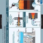 Комплект таблиц. Химия. Химическое производство. Металлургия. - fgospostavki.ru - Екатеринбург