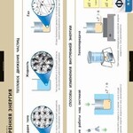 Комплект таблиц. Физика. Термодинамика. - fgospostavki.ru - Екатеринбург