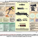 Плакат "30-мм автоматический гранатомет АГС-17" - fgospostavki.ru - Екатеринбург