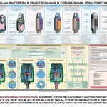 Плакат "40-мм выстрелы к подствольным и специальным гранатометам" - fgospostavki.ru - Екатеринбург