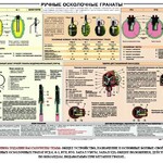 Плакат "Ручные осколочные гранаты" - fgospostavki.ru - Екатеринбург