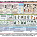 Плакат "Гражданское оружие и спецсредства, используемые в охранной деятельности" - fgospostavki.ru - Екатеринбург