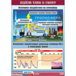 Таблица демонстрационная "Воздействие человека на атмосферу" (винил 100*140) - fgospostavki.ru - Екатеринбург
