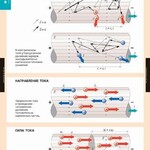 Комплект таблиц. Физика. Электродинамика. - fgospostavki.ru - Екатеринбург