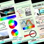 Комплект таблиц "Оптика. Специальная теория относительности" (14 таблиц, формат А1, ламинированные) - fgospostavki.ru - Екатеринбург