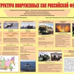 Плакат "Структура Вооруженных Сил Российской Федерации" - fgospostavki.ru - Екатеринбург