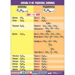Таблица демонстрационная "Алканы и алкилы" (винил 100х140) - fgospostavki.ru - Екатеринбург