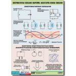 Таблица демонстрационная "Электромагнитные и молекулярно-атомные колебания" (винил 100х140) - fgospostavki.ru - Екатеринбург