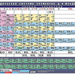 Таблица демонстрационная "Периодическая система элементов Д. И. Менделеева" (винил 100х140) - fgospostavki.ru - Екатеринбург