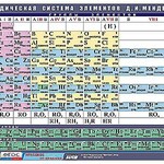 Таблица демонстрационная "Периодическая система элементов Д. И. Менделеева" (винил 70х100) - fgospostavki.ru - Екатеринбург