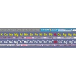 Таблица демонстрационная "Электрохимический ряд напряжений металлов" (винил 40х200) - fgospostavki.ru - Екатеринбург