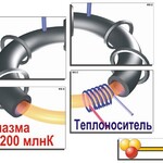 Модель-аппликация "Термоядерный синтез" (ламинированная) - fgospostavki.ru - Екатеринбург