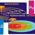 Модель-аппликация "Ядерное оружие" (ламинированная) - fgospostavki.ru - Екатеринбург