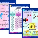 Комплект таблиц по химии раздаточных "Начала химии" (цветные, ламинированные, А4, 12 штук) - fgospostavki.ru - Екатеринбург