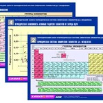 Комплект таблиц по химии раздаточные "Периодический закон и Периодическая система" (цветные, ламинированные, А4, 6 штук) - fgospostavki.ru - Екатеринбург