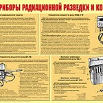 Плакат "Приборы радиационной разведки и контроля" - fgospostavki.ru - Екатеринбург