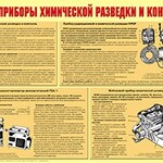 Плакат "Приборы химической разведки и контроля" - fgospostavki.ru - Екатеринбург