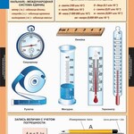 Комплект таблиц. Физика 7 класс. - fgospostavki.ru - Екатеринбург