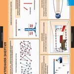 Комплект таблиц. Физика 8 класс. - fgospostavki.ru - Екатеринбург