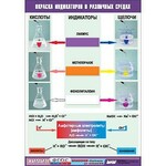 Таблица демонстрационная "Окраска индикаторов в различных средах" (винил 70x100) - fgospostavki.ru - Екатеринбург