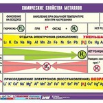 Таблица демонстрационная "Химические свойства металлов" (винил 70x100) - fgospostavki.ru - Екатеринбург