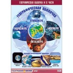 Таблица демонстрационная "Географическая оболочка и ее части" (винил 70*100) - fgospostavki.ru - Екатеринбург