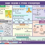 Таблица демонстрационная "Общие сведения о группах углеводородов" (винил 70х100) - fgospostavki.ru - Екатеринбург