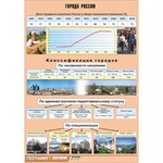 Таблица демонстрационная "Города России" (винил 70*100) - fgospostavki.ru - Екатеринбург