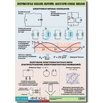 Таблица демонстрационная "Электромагнитные и молекулярно-атомные колебания" (винил 70х100) - fgospostavki.ru - Екатеринбург