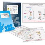 Комплект кодотранспарантов "Азот и его соединения. Промышленный синтез аммиака" - fgospostavki.ru - Екатеринбург