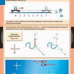 Комплект таблиц. Физика 9 класс. - fgospostavki.ru - Екатеринбург