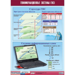 Таблица демонстрационная "Геоинформационные системы (ГИС)" (винил 100*140) - fgospostavki.ru - Екатеринбург