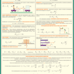 Таблица "Механика" (100х140 сантиметров, винил) - fgospostavki.ru - Екатеринбург