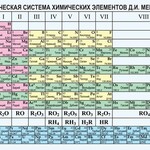 Периодическая  система химических элементов Д.И.Менделеева - fgospostavki.ru - Екатеринбург