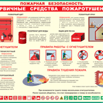 Таблица "Пожарная безопасность. Первичные средства пожаротушения" (100х140 сантиметров, винил) - fgospostavki.ru - Екатеринбург